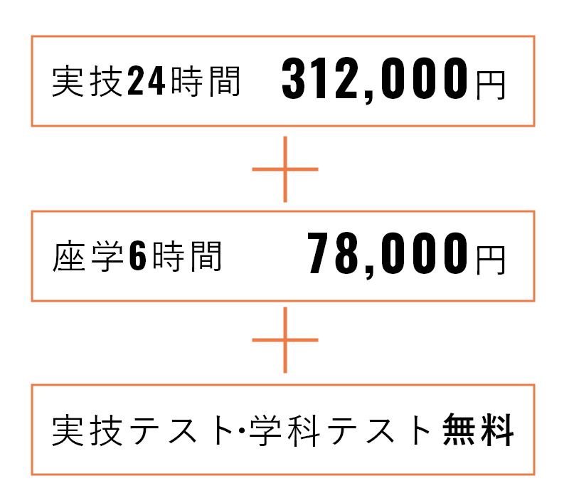 価格内訳